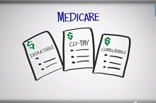 What is Original Medicare – Parts A & B