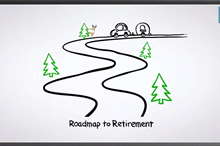退休與聯邦醫療保險的基本內容